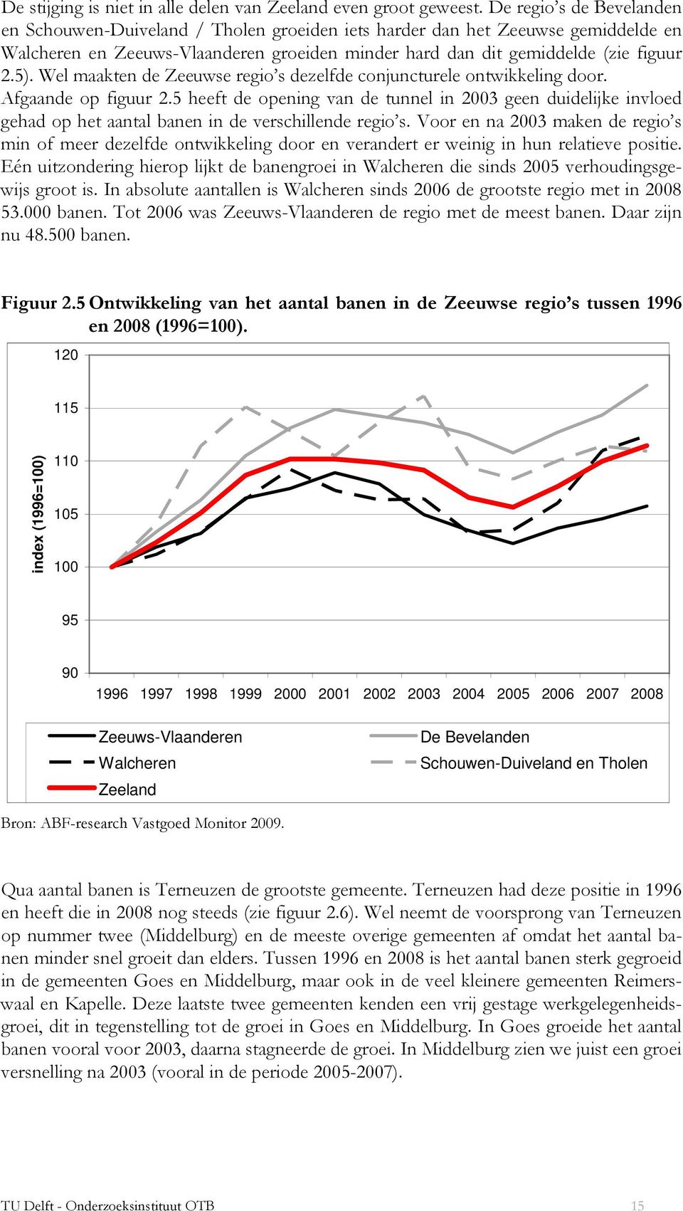 Wel maakten de Zeeuwse regio s dezelfde conjuncturele ontwikkeling door. Afgaande op figuur 2.