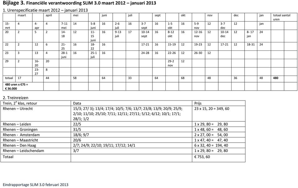 okt nov dec 20 2 5 2 14-12 11-16 9-13 17 10-14 16 8-12 16 12-16 12 10-14 12 8-17 24 18 15 juni juli sept okt nov dec jan 22 2 12 6 21-16 18-16 17-21 16 15-19 12 19-23 12 17-21 12 18-31 24 25 22 23 3