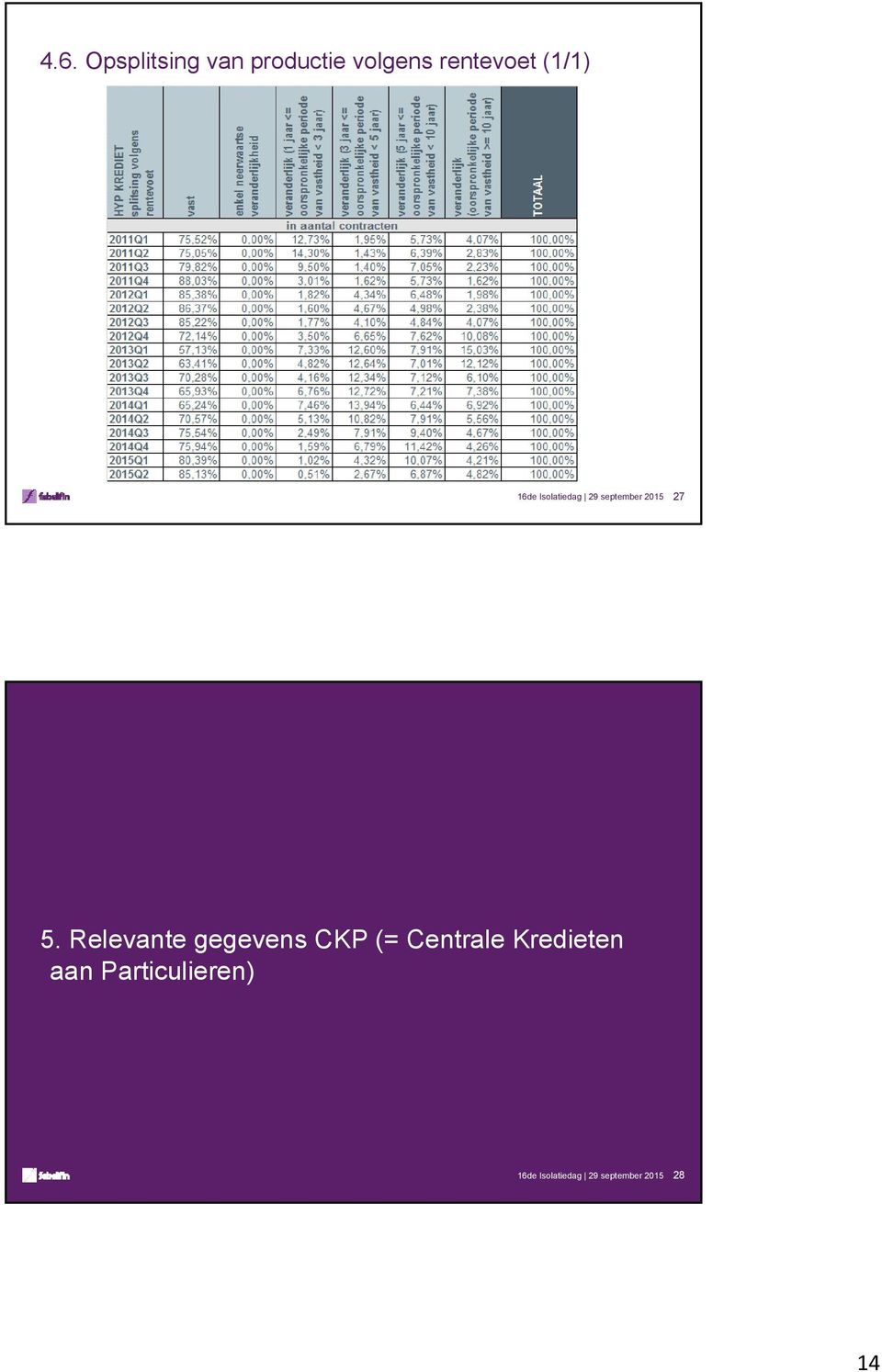 Relevante gegevens CKP (=