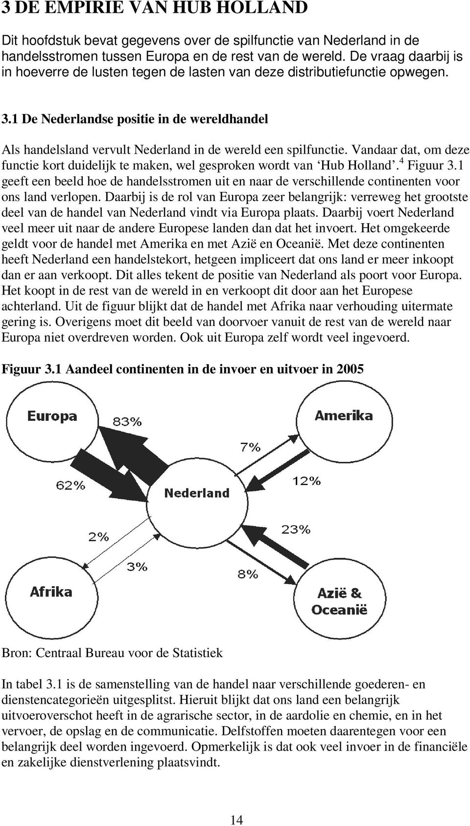 1 De Nederlandse positie in de wereldhandel Als handelsland vervult Nederland in de wereld een spilfunctie. Vandaar dat, om deze functie kort duidelijk te maken, wel gesproken wordt van Hub Holland.