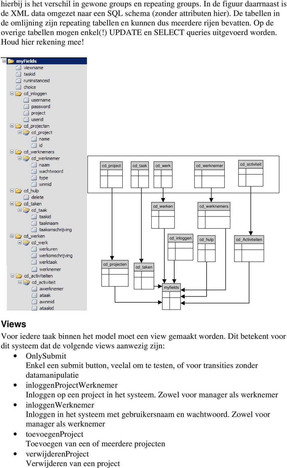 cd_project cd_taak cd_werk cd_werknemer cd_activiteit cd_werken cd_werknemers cd_inloggen cd_hulp cd_activiteiten cd_projecten cd_taken myfields Views Voor iedere taak binnen het model moet een view