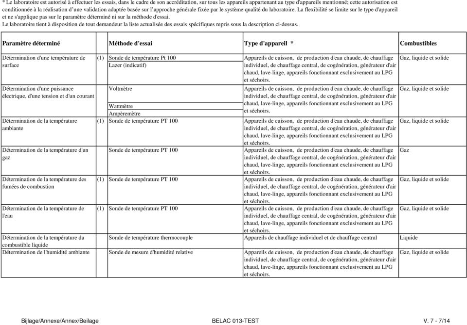 La flexibilité se limite sur le type d'appareil et ne s'applique pas sur le paramètre déterminé ni sur la méthode d'essai.