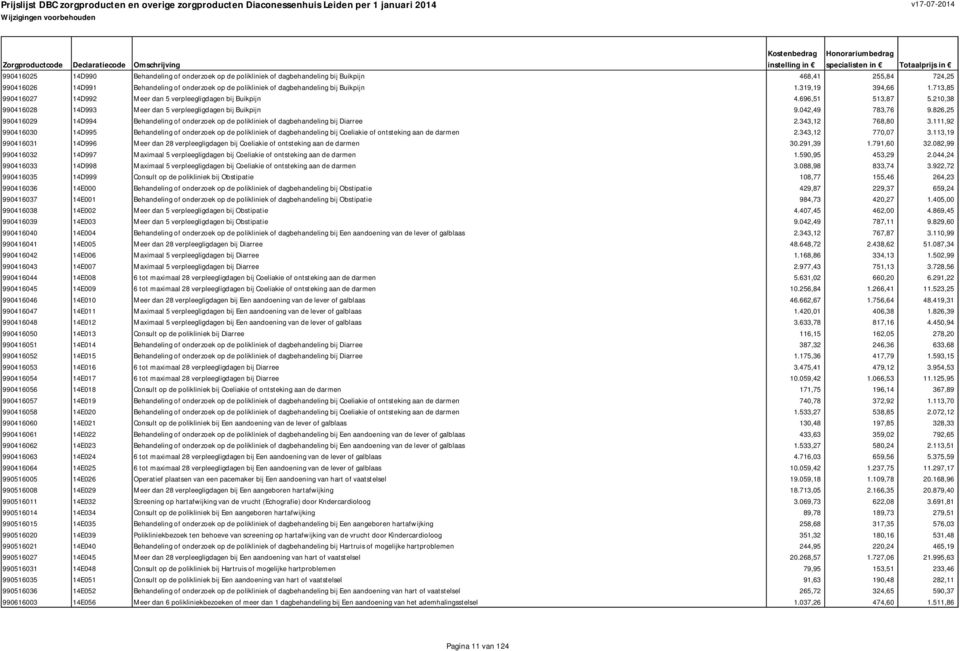 826,25 990416029 14D994 Behandeling of onderzoek op de polikliniek of dagbehandeling bij Diarree 2.343,12 768,80 3.