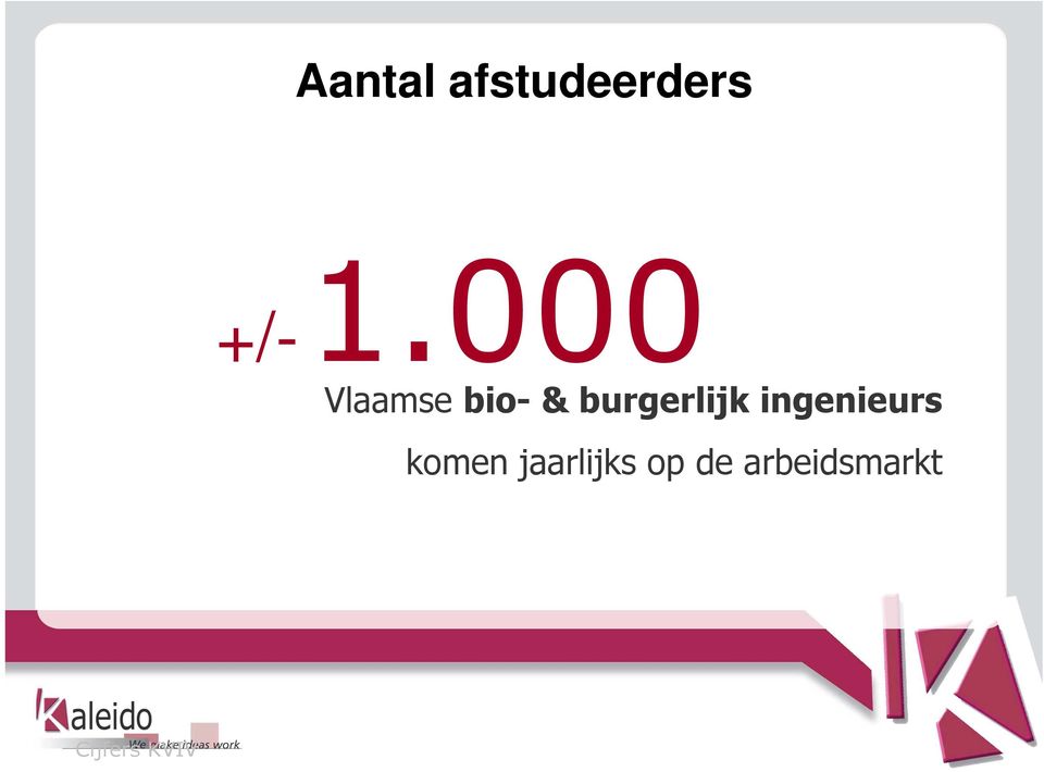 burgerlijk ingenieurs komen