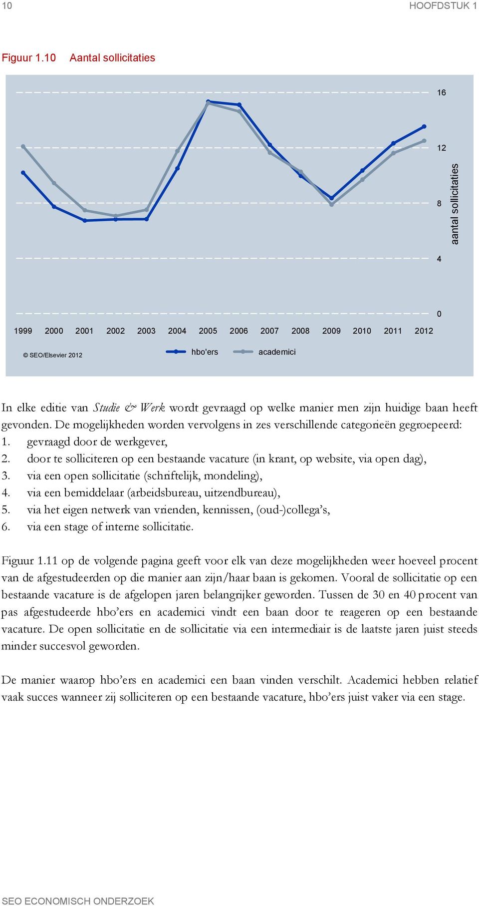 wordt gevraagd op welke manier men zijn huidige baan heeft gevonden. De mogelijkheden worden vervolgens in zes verschillende categorieën gegroepeerd: 1. gevraagd door de werkgever, 2.