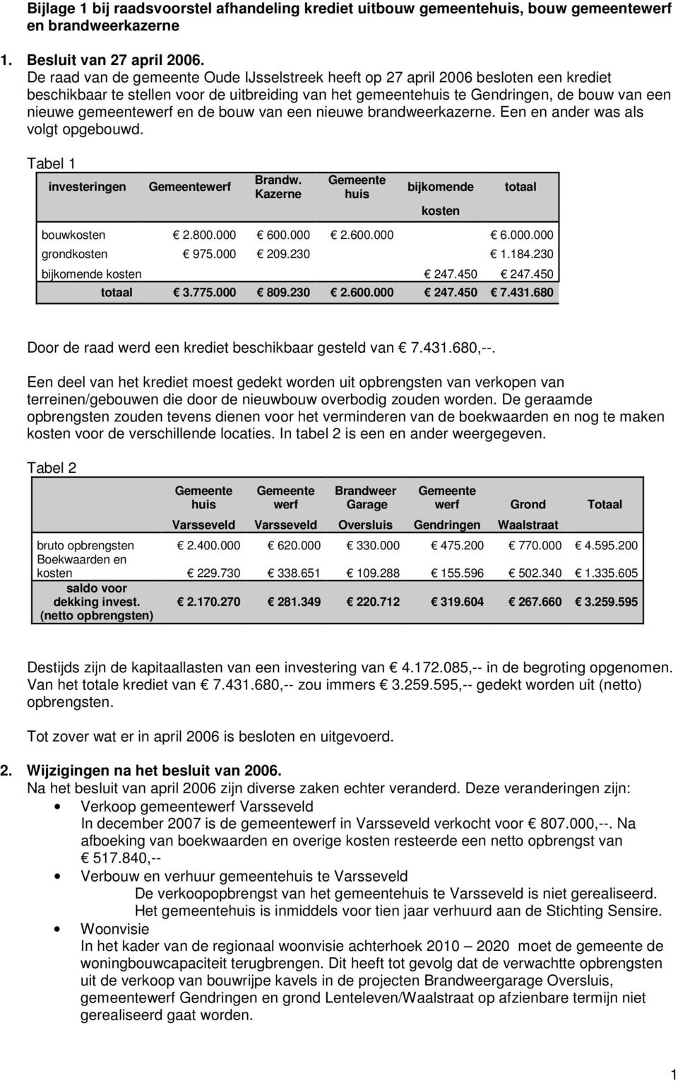 gemeentewerf en de bouw van een nieuwe brandweerkazerne. Een en ander was als volgt opgebouwd. Tabel 1 investeringen werf Brandw. Kazerne huis bijkomende kosten totaal bouwkosten 2.800.000 600.000 2.