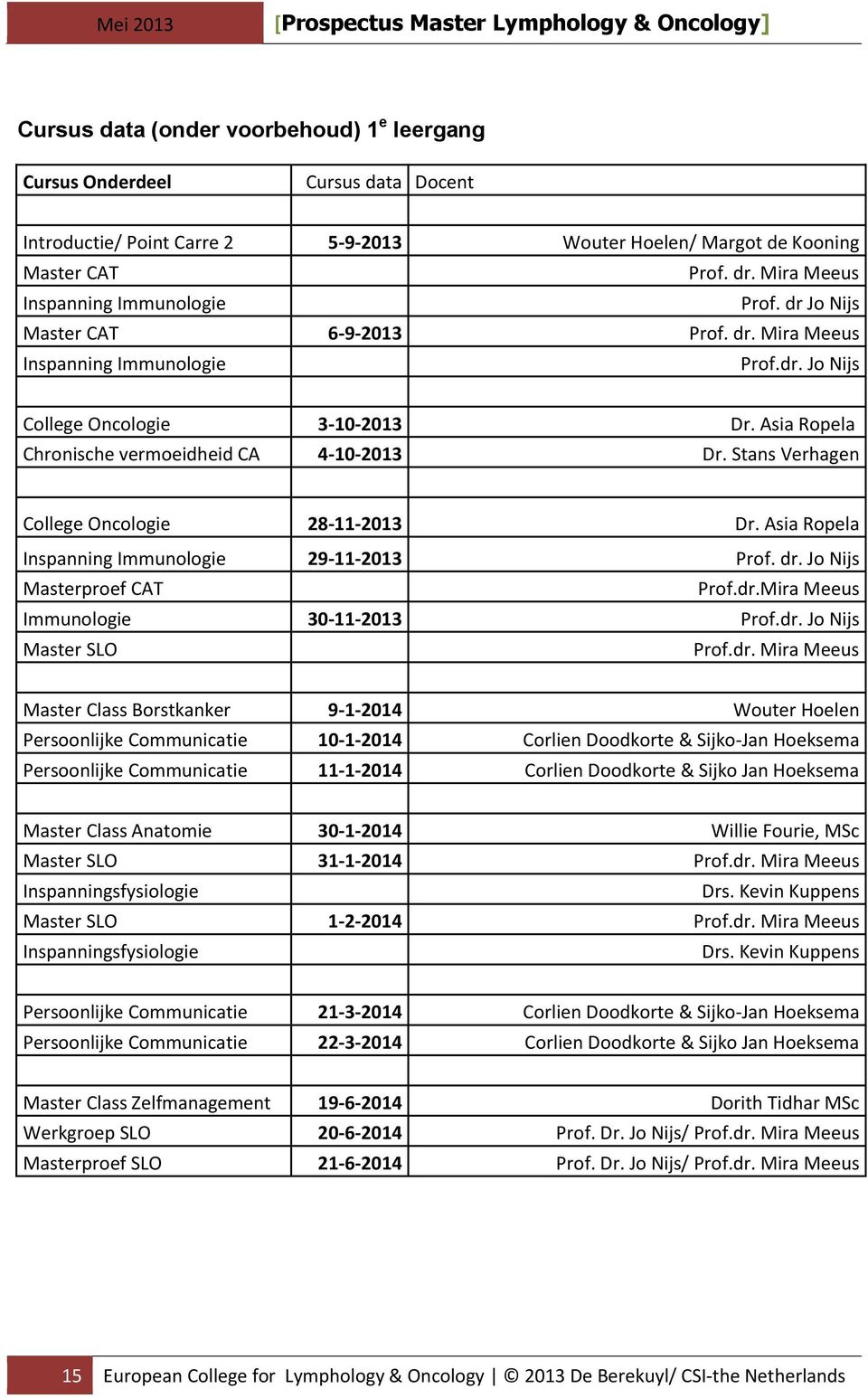 Asia Ropela Chronische vermoeidheid CA 4-10-2013 Dr. Stans Verhagen College Oncologie 28-11-2013 Dr. Asia Ropela Inspanning Immunologie 29-11-2013 Prof. dr. Jo Nijs Masterproef CAT Prof.dr.Mira Meeus Immunologie 30-11-2013 Prof.