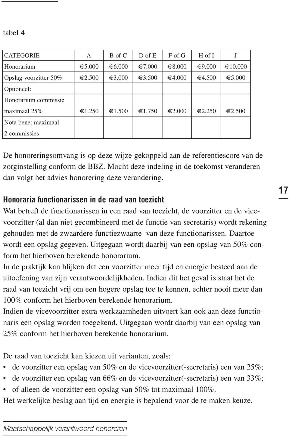 500 Nota bene: maximaal 2 commissies De honoreringsomvang is op deze wijze gekoppeld aan de referentiescore van de zorginstelling conform de BBZ.