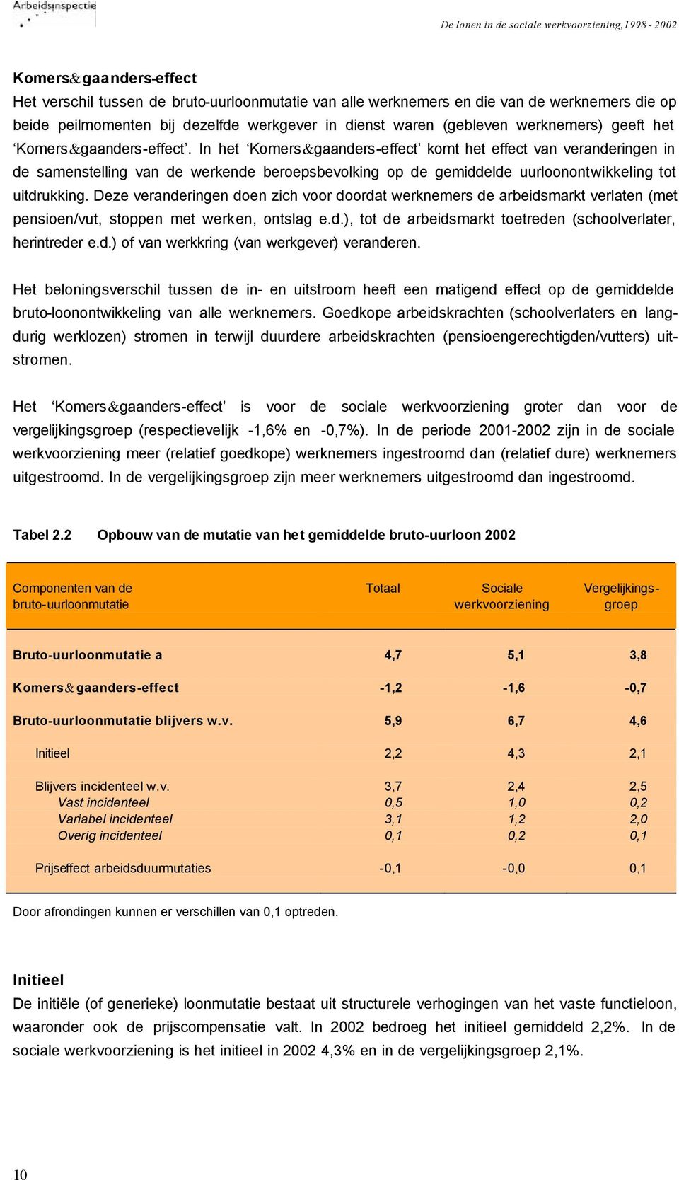 In het Komers&gaanders-effect komt het effect van veranderingen in de samenstelling van de werkende beroepsbevolking op de gemiddelde uurloonontwikkeling tot uitdrukking.