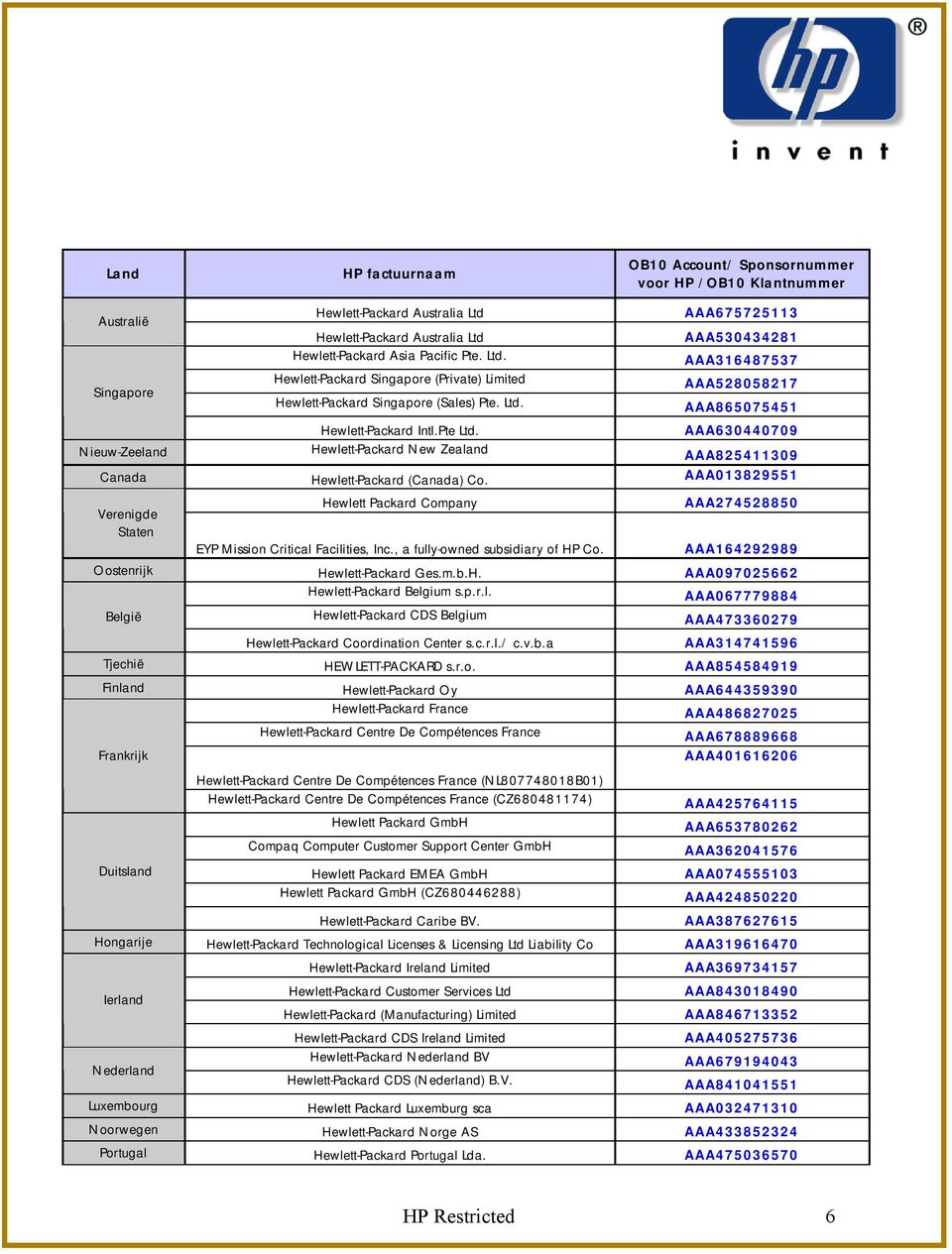 Hewlett-Packard New Zealand AAA675725113 AAA530434281 AAA316487537 AAA528058217 AAA865075451 AAA630440709 AAA825411309 Canada Hewlett-Packard (Canada) Co.