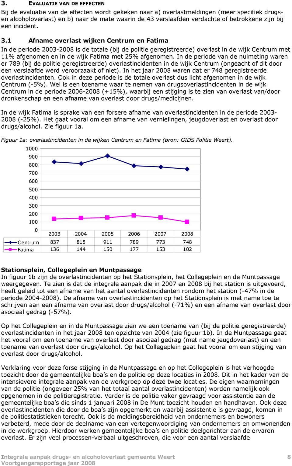 1 Afname overlast wijken Centrum en Fatima In de periode 2003-2008 is de totale (bij de politie geregistreerde) overlast in de wijk Centrum met 11% afgenomen en in de wijk Fatima met 25% afgenomen.