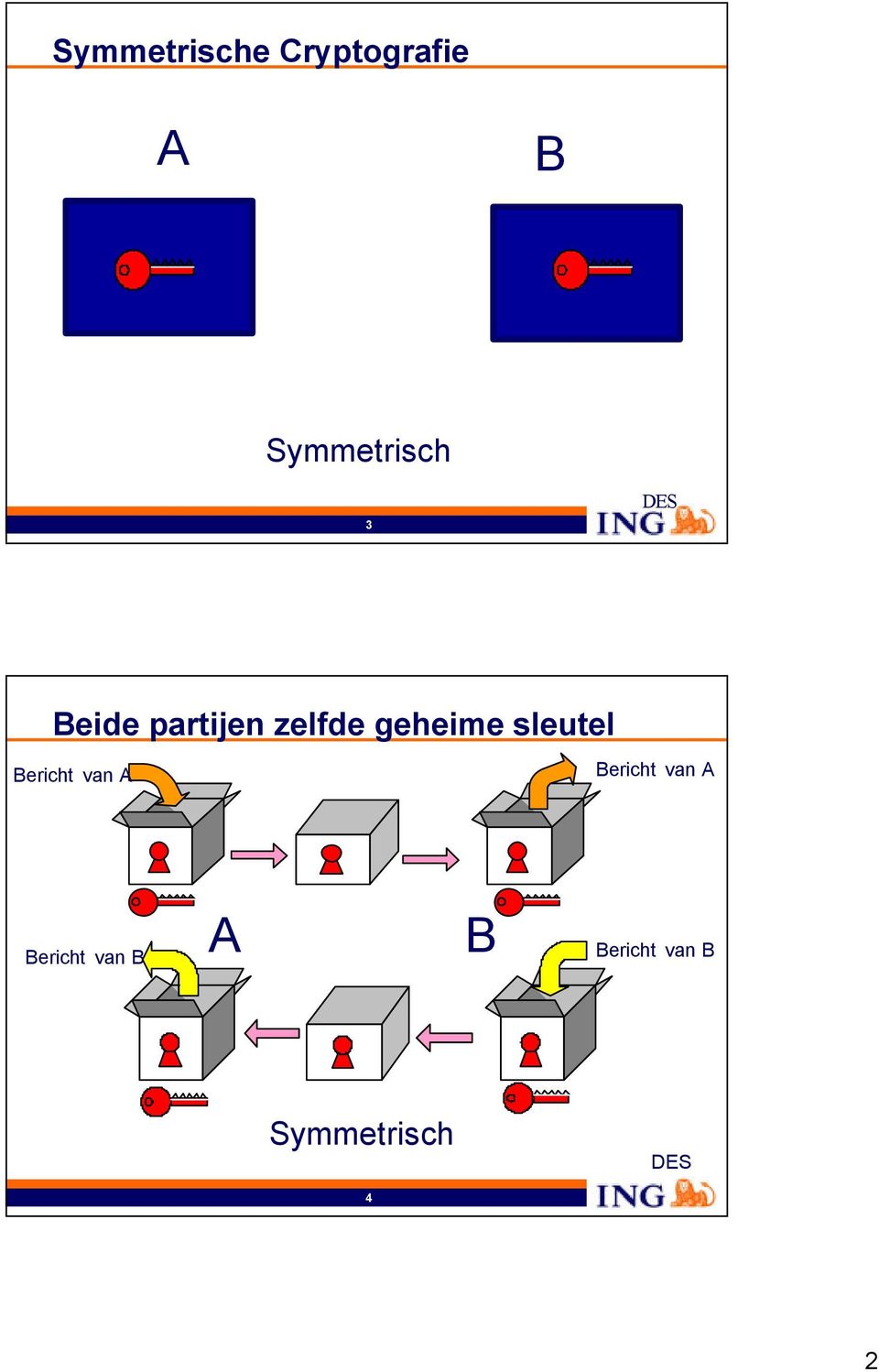 zelfde geheime sleutel ericht van