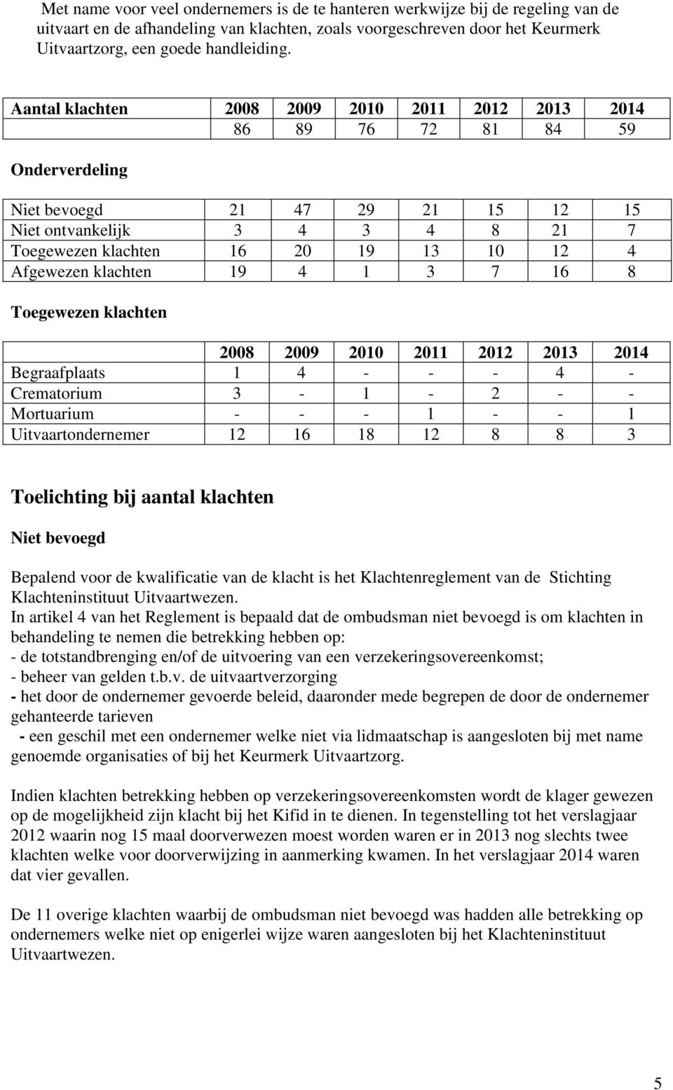 Afgewezen klachten 19 4 1 3 7 16 8 Toegewezen klachten 2008 2009 2010 2011 2012 2013 2014 Begraafplaats 1 4 - - - 4 - Crematorium 3-1 - 2 - - Mortuarium - - - 1 - - 1 Uitvaartondernemer 12 16 18 12 8