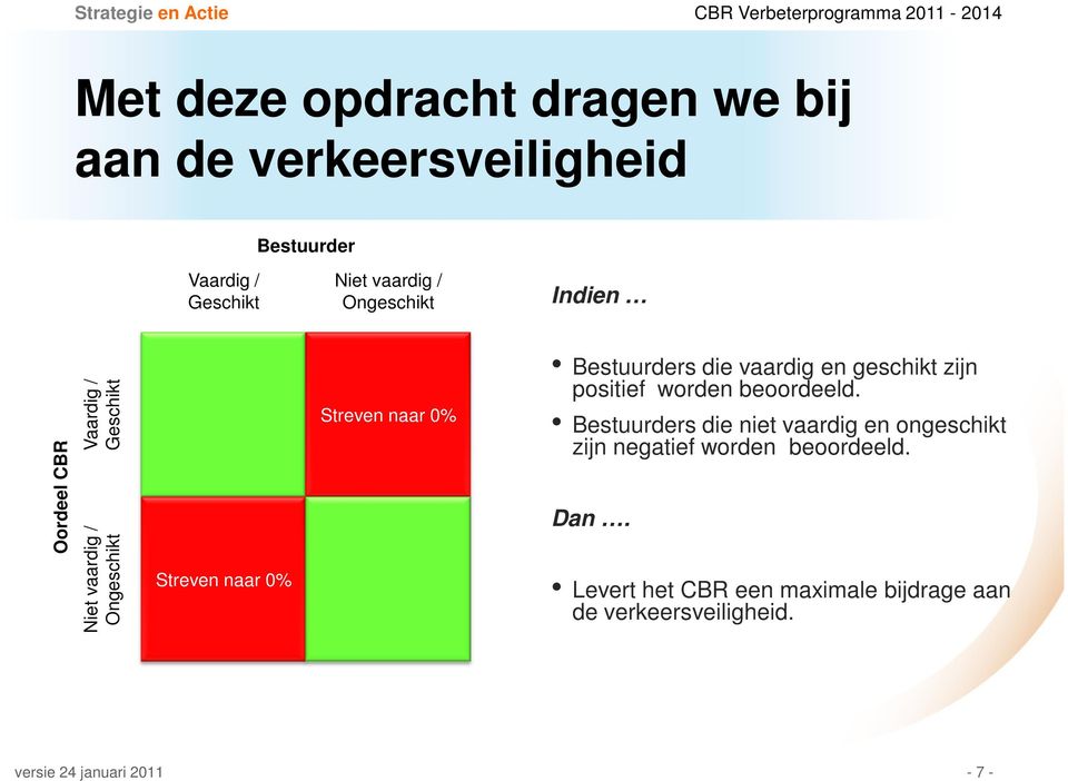 Bestuurders die vaardig en geschikt zijn positief worden beoordeeld.