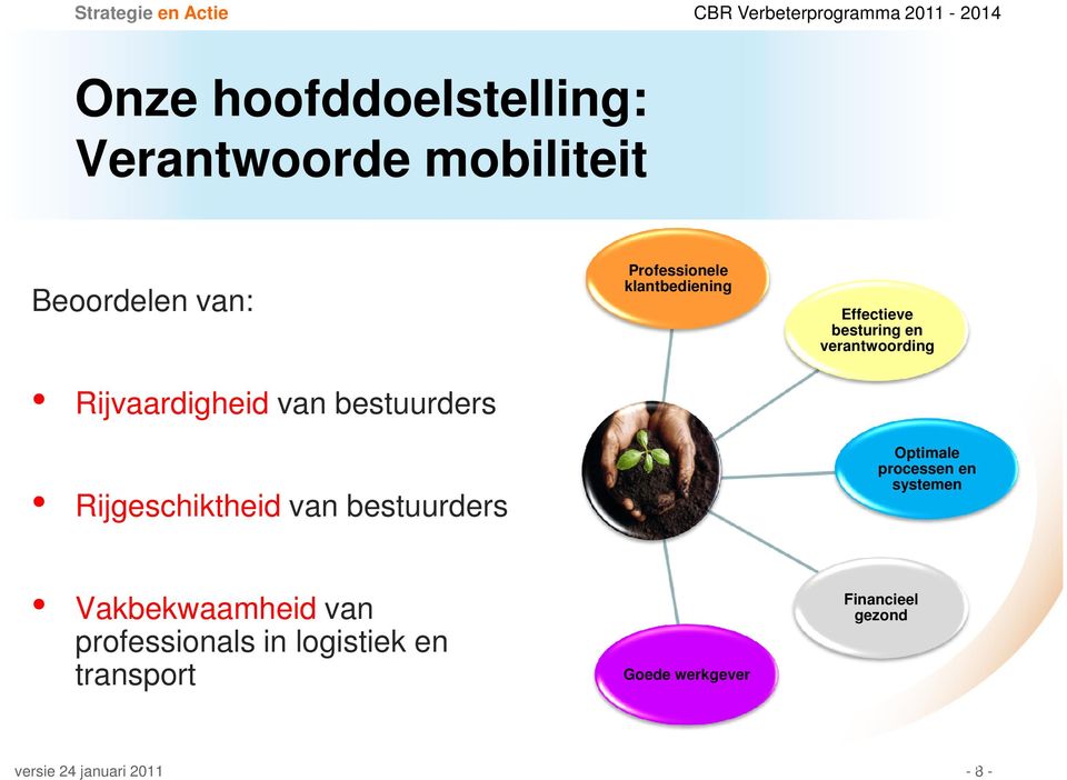 besturing en verantwoording Optimale processen en systemen Vakbekwaamheid van