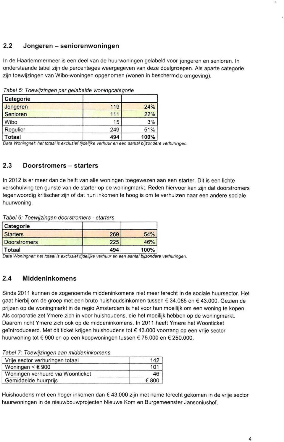 Tabel 5: Toewijzingen per gelabelde woningcategorie Categorie Jongeren 119 24% Senioren 111 22% Wibo 15 3% ReQulier 249 51 % Totaal 494 100%.