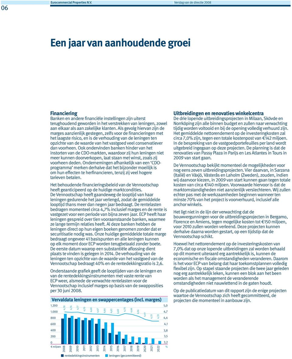 Als gevolg hiervan zijn de marges aanzienlijk gestegen, zelfs voor de financieringen met het laagste risico, en is de verhouding van de leningen ten opzichte van de waarde van het vastgoed veel