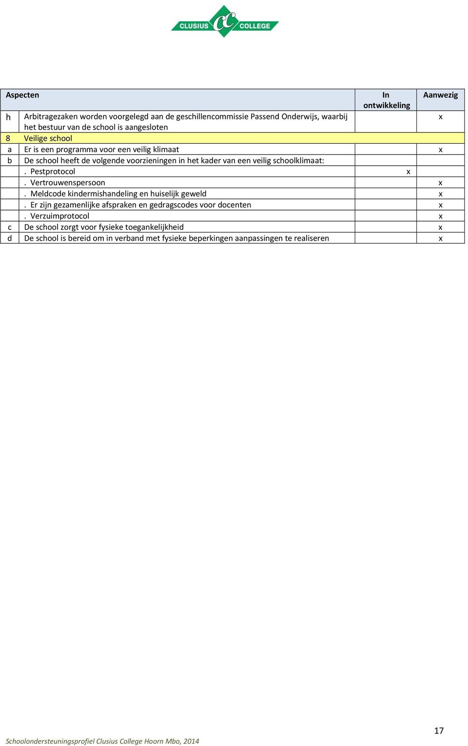 schoolklimaat:. Pestprotocol. Vertrouwenspersoon. Meldcode kindermishandeling en huiselijk geweld.