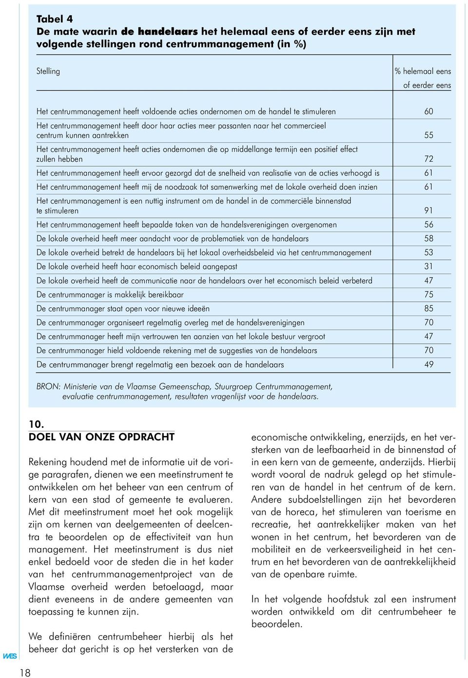 acties ondernomen die op middellange termijn een positief effect zullen hebben 72 Het centrummanagement heeft ervoor gezorgd dat de snelheid van realisatie van de acties verhoogd is 61 Het