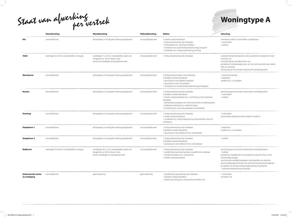 plafond boven wandtegels Onbenoemde ruimte 2e verdieping 1 wandlichtpuntaansluiting met schakelaar