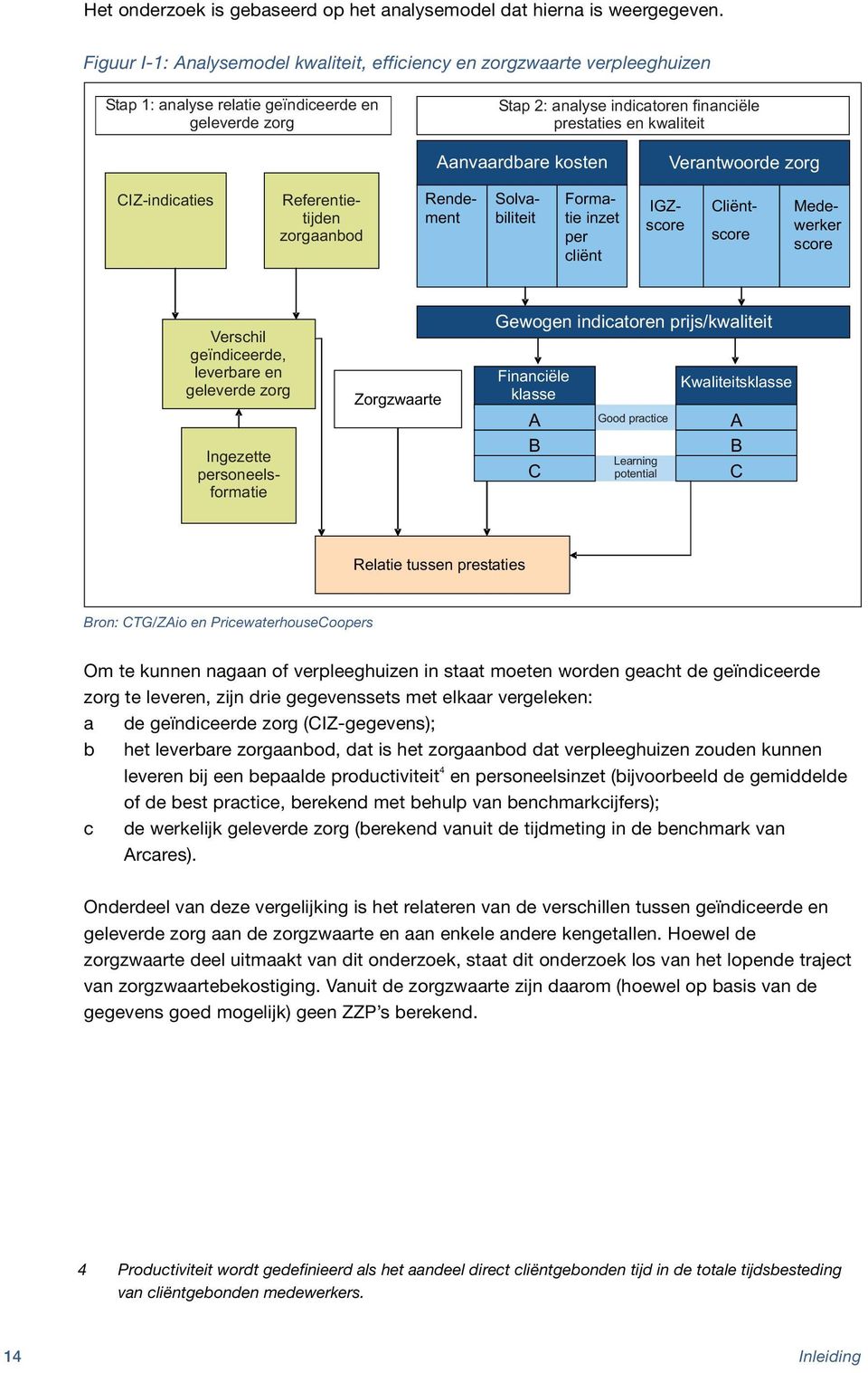 Aanvaardbare kosten Verantwoorde zorg CIZ-indicaties Referentietijden zorgaanbod Rendement Solvabiliteit Formatie inzet per cliënt IGZscore Cliëntscore Medewerker score Verschil geïndiceerde,