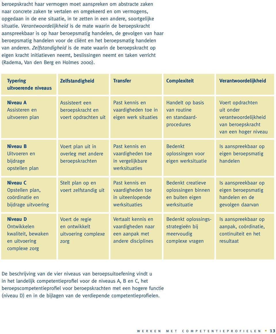 Verantwoordelijkheid is de mate waarin de beroepskracht aanspreekbaar is op haar beroepsmatig handelen, de gevolgen van haar beroepsmatig handelen voor de cliënt en het beroepsmatig handelen van