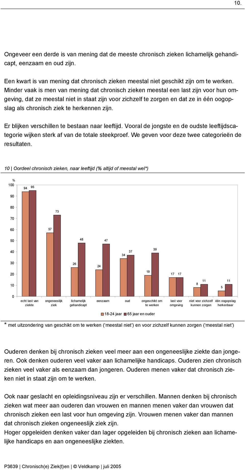 herkennen zijn. Er blijken verschillen te bestaan naar leeftijd. Vooral de jongste en de oudste leeftijdscategorie wijken sterk af van de totale steekproef.