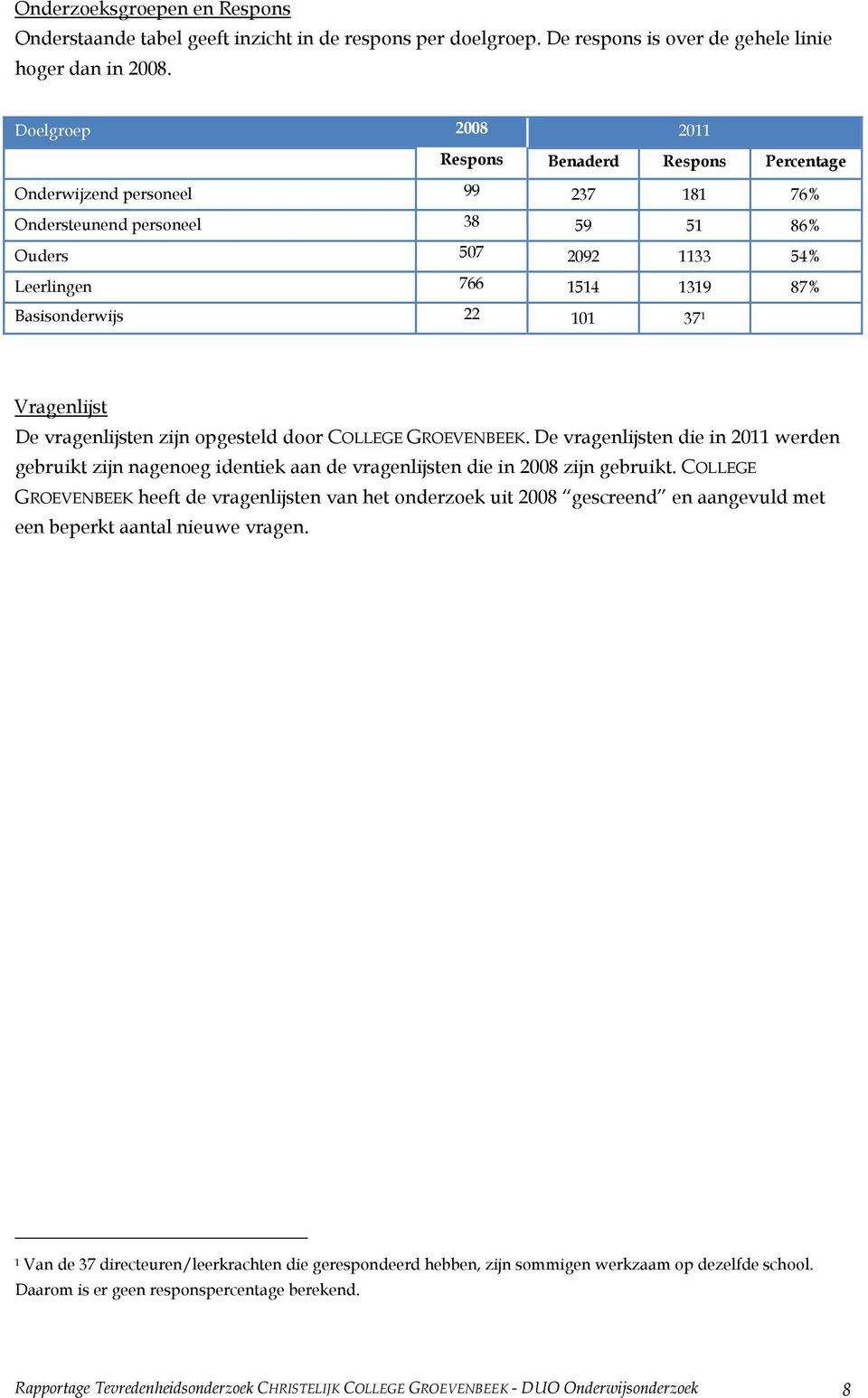 22 101 37 1 Vragenlijst De vragenlijsten zijn opgesteld door COLLEGE GROEVENBEEK. De vragenlijsten die in 2011 werden gebruikt zijn nagenoeg identiek aan de vragenlijsten die in 2008 zijn gebruikt.