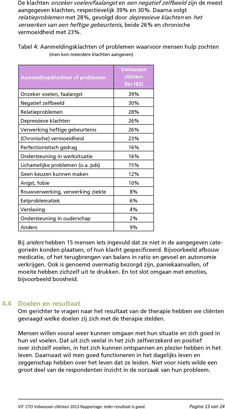 Tabel 4: Aanmeldingsklachten of problemen waarvoor mensen hulp zochten (men kon meerdere klachten aangeven) Aanmeldingsklachten of problemen Volwassen cliënten (N=165) Onzeker voelen, faalangst 39%