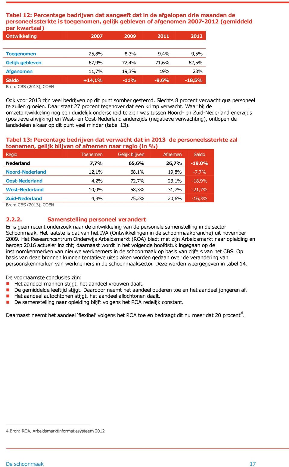 op dit punt somber gestemd. Slechts 8 procent verwacht qua personeel te zullen groeien. Daar staat 27 procent tegenover dat een krimp verwacht.