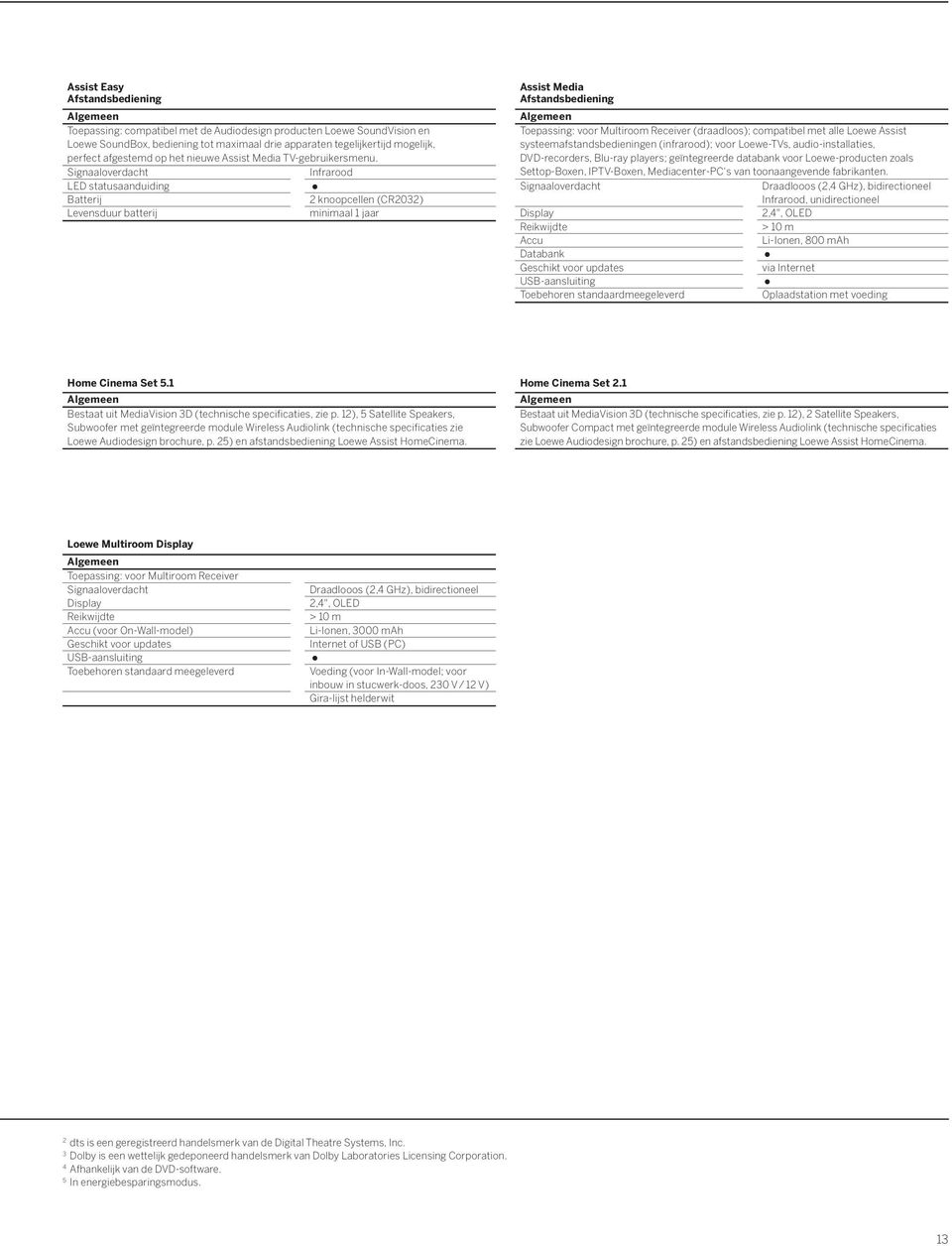 Sgnaaloverdact LE statusaandudng atterj Levensduur batterj Infrarood 2 knoopcellen (R2032) mnmaal 1 jaar ssst Meda fstandsbedenng lgemeen Toepassng: voor Multroom Recever (draadloos); compatbel met