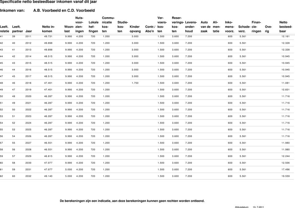 / onder- van de men- mens- Schade- cie- Ove- besteed- relatie partner Jaar komen last ingen fingen ten ten opvang Abo'n ten ten houd zaak tatie voorz. verz. ringen rig baar 41 39 2011 49.731 9.990 4.