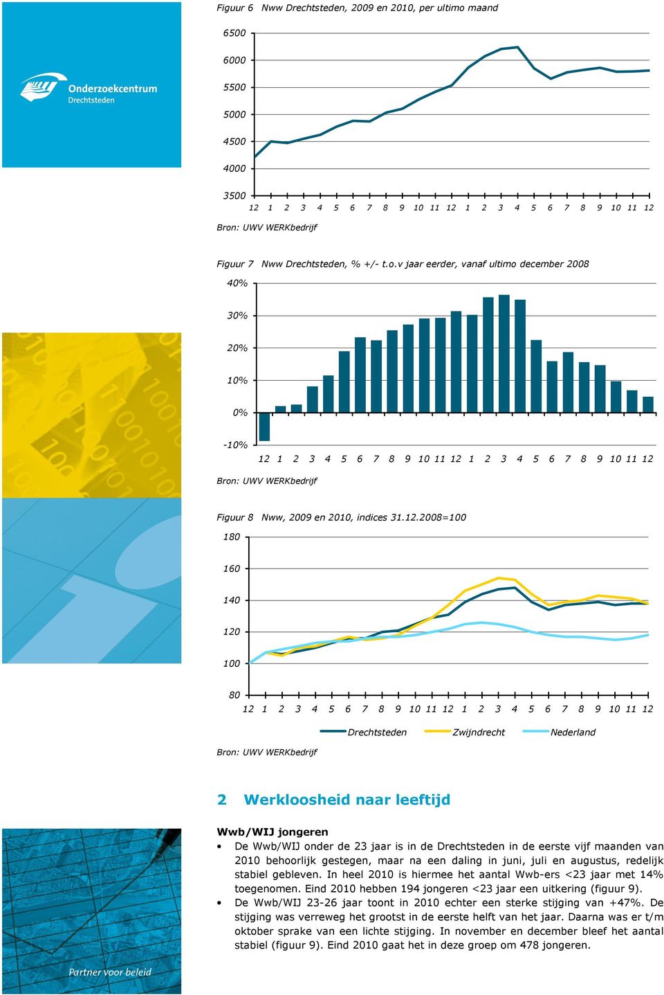 Drechtsteden in de eerste vijf maanden van 21 behoorlijk gestegen, maar na een daling in juni, juli en augustus, redelijk stabiel gebleven.