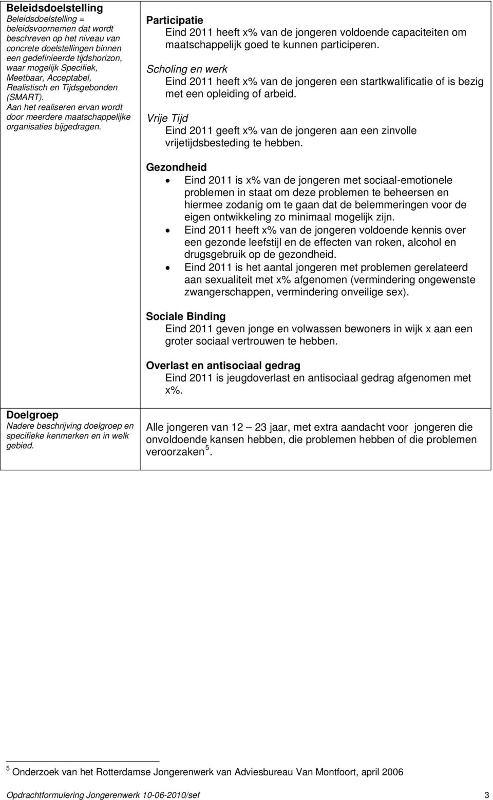 Eind 2011 heeft x% van de jongeren voldoende capaciteiten om maatschappelijk goed te kunnen participeren.