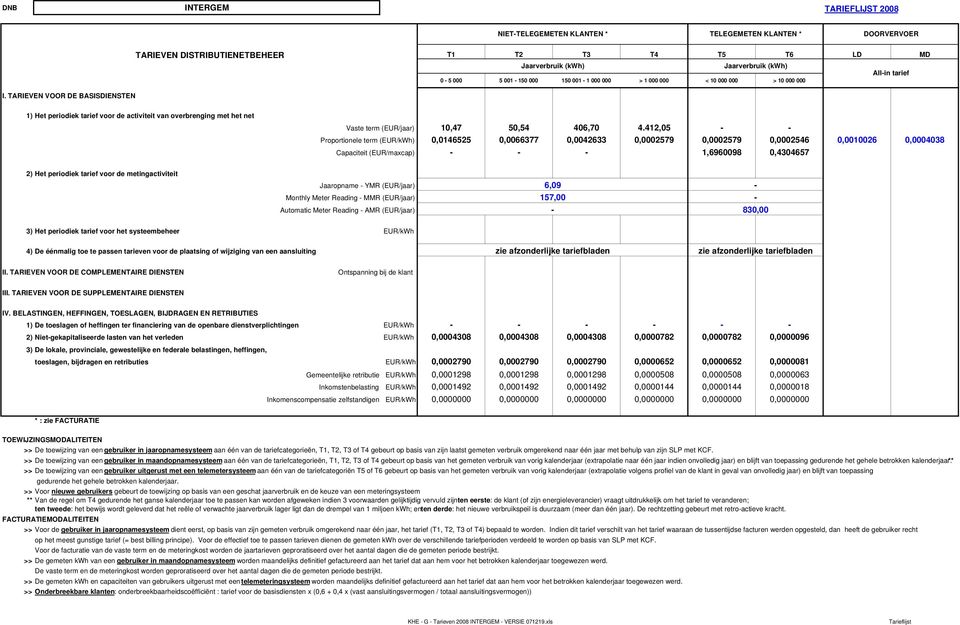 TARIEVEN VOOR DE BASISDIENSTEN 1) Het periodiek tarief voor de activiteit van overbrenging met het net Vaste term (EUR/jaar) 10,47 50,54 406,70 4.