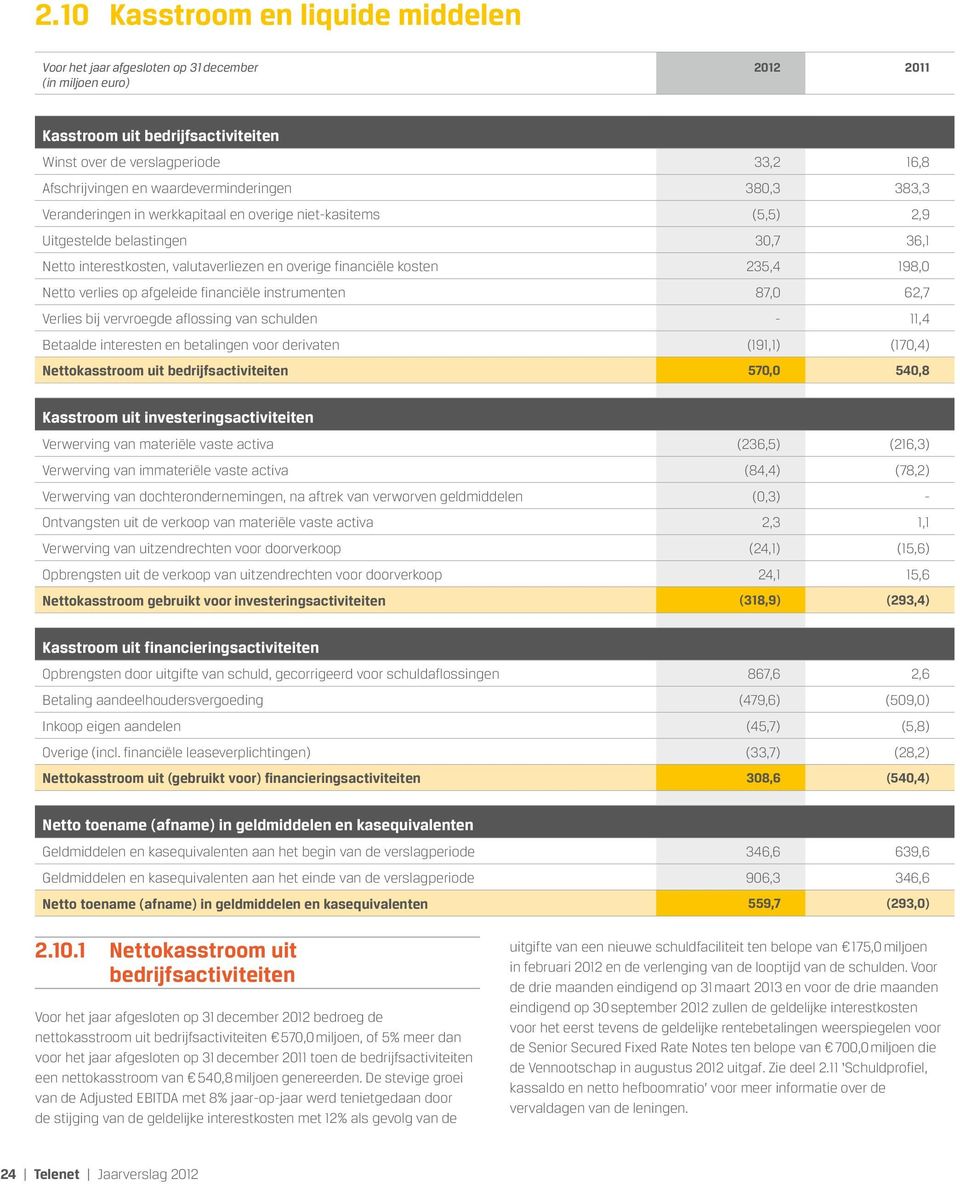 235,4 198,0 Netto verlies op afgeleide financiële instrumenten 87,0 62,7 Verlies bij vervroegde aflossing van schulden - 11,4 Betaalde interesten en betalingen voor derivaten (191,1) (170,4)