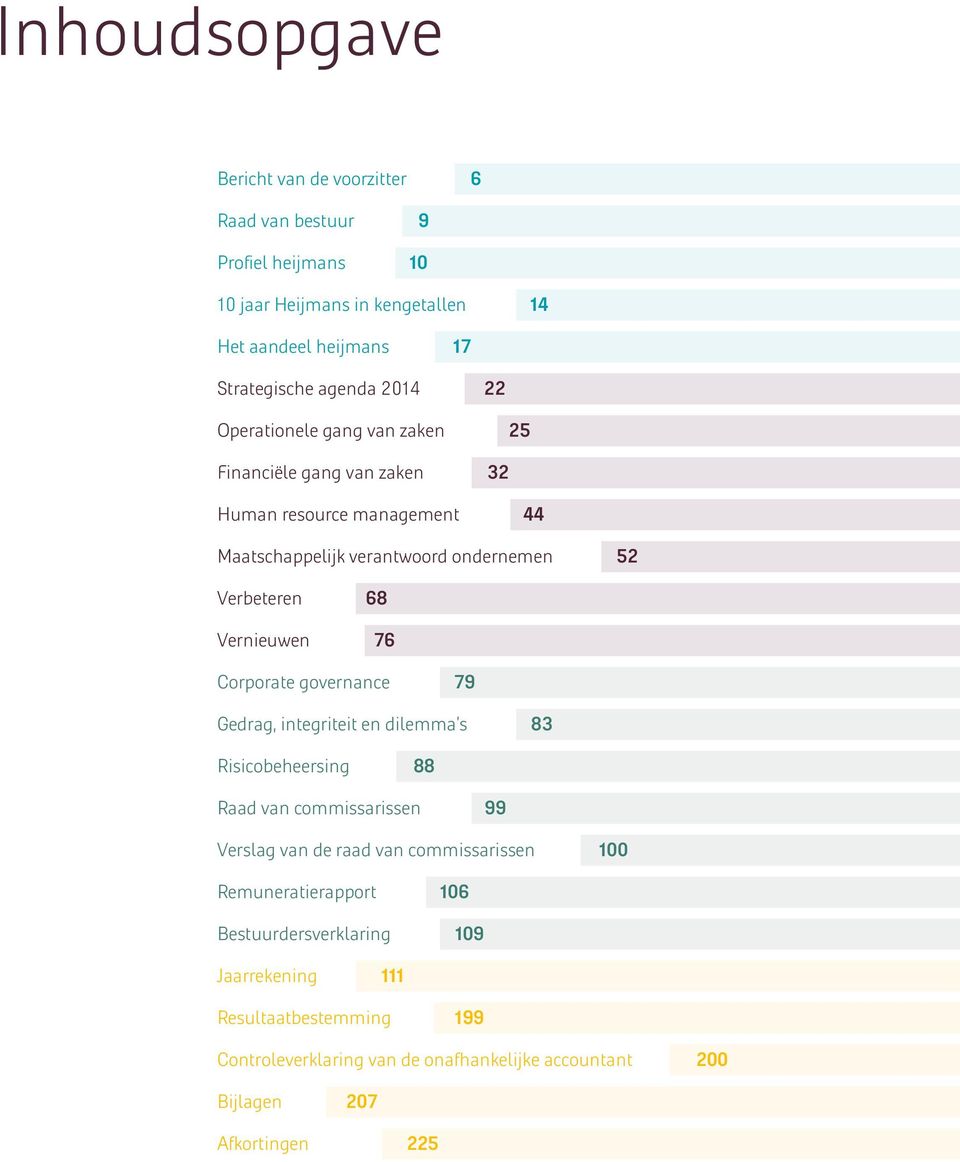 Vernieuwen 76 Corporate governance 79 Gedrag, integriteit en dilemma s 83 Risicobeheersing 88 Raad van commissarissen 99 Verslag van de raad van commissarissen