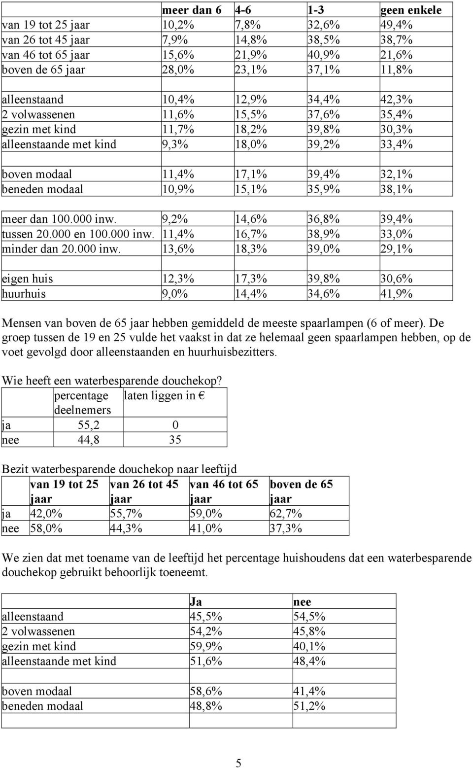 15,1% 35,9% 38,1% meer dan 100.000 inw.