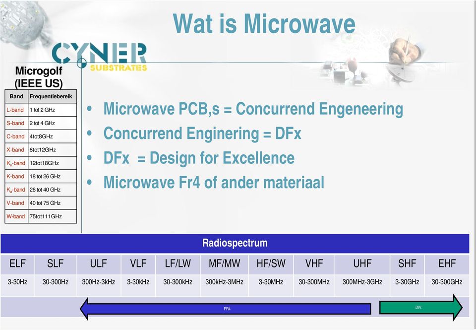 Engeneering Concurrend Enginering = DFx DFx = Design for Excellence Microwave Fr4 of ander materiaal Radiospectrum ELF SLF ULF VLF