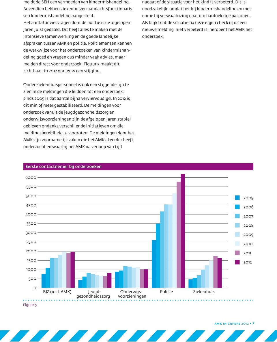 Politiemensen kennen de werkwijze voor het onderzoeken van kindermishandeling goed en vragen dus minder vaak advies, maar melden direct voor onderzoek.