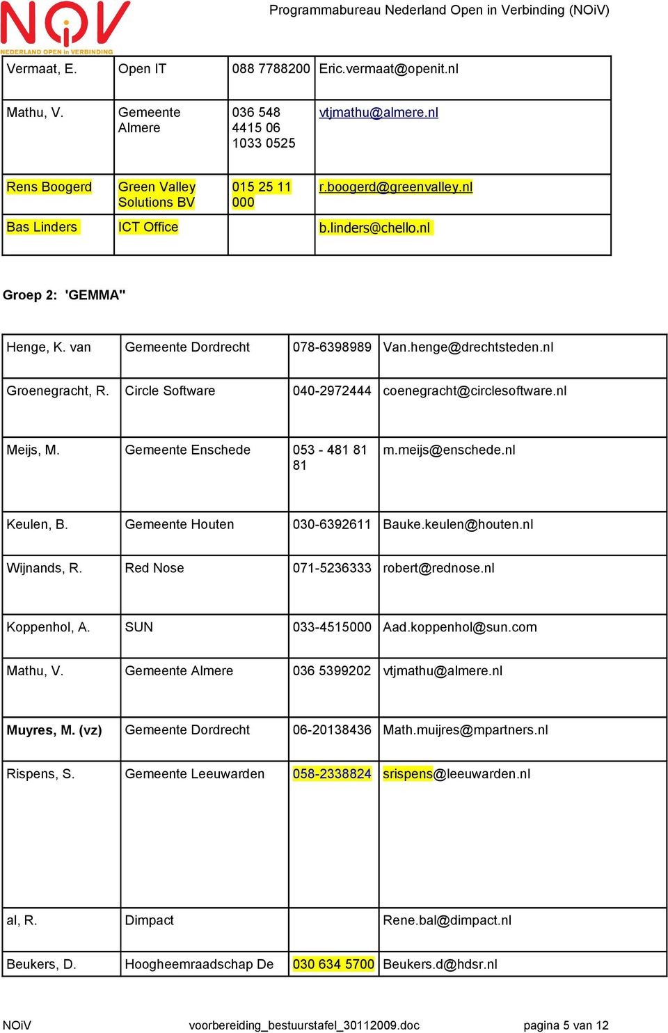 Circle Software 040-2972444 coenegracht@circlesoftware.nl Meijs, M. Gemeente Enschede 053-481 81 81 m.meijs@enschede.nl Keulen, B. Gemeente Houten 030-6392611 Bauke.keulen@houten.nl Wijnands, R.