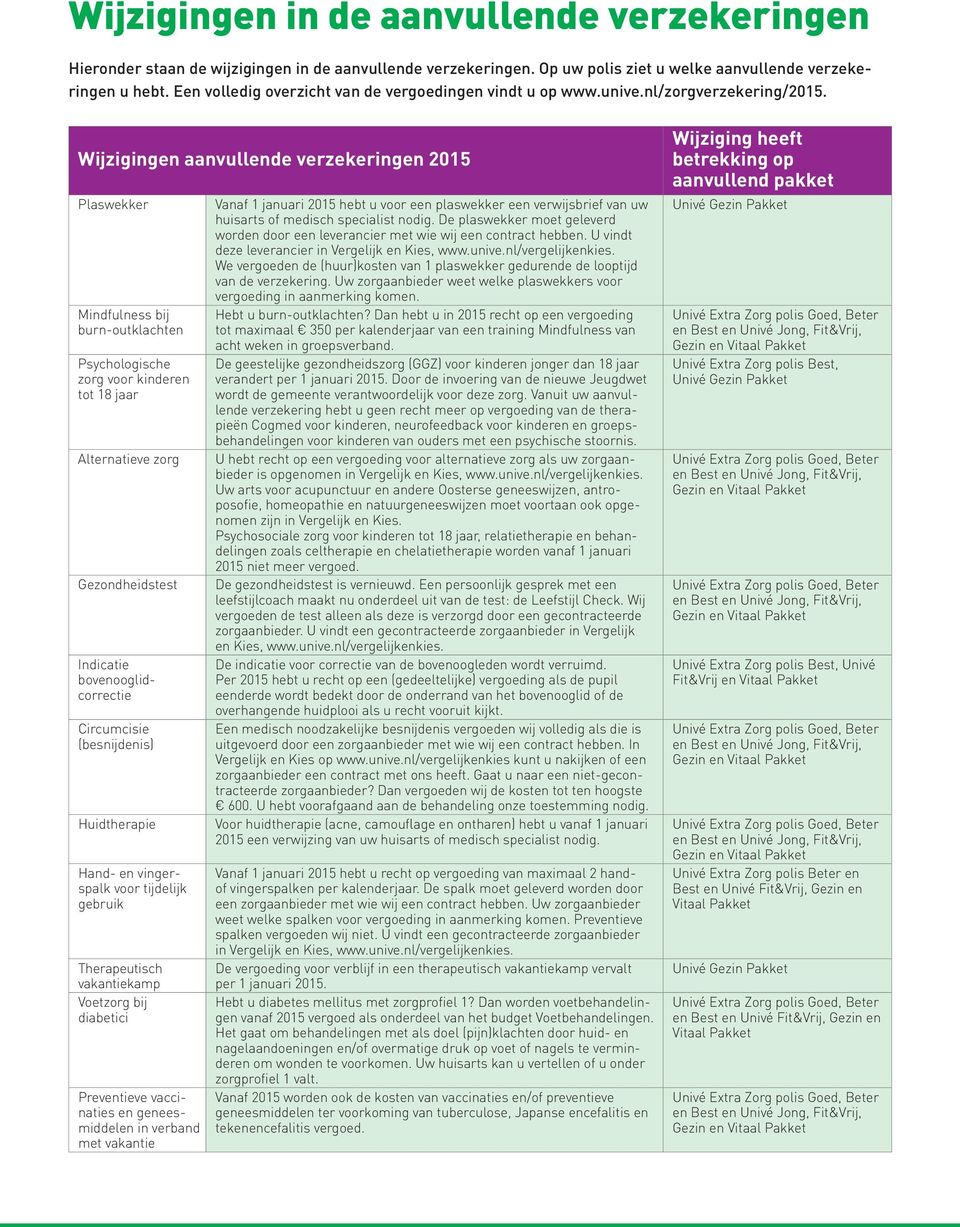Wijzigingen aanvullende verzekeringen 2015 Plaswekker Mindfulness bij burn-outklachten Psychologische zorg voor kinderen tot 18 jaar Alternatieve zorg Gezondheidstest Indicatie bovenooglidcorrectie