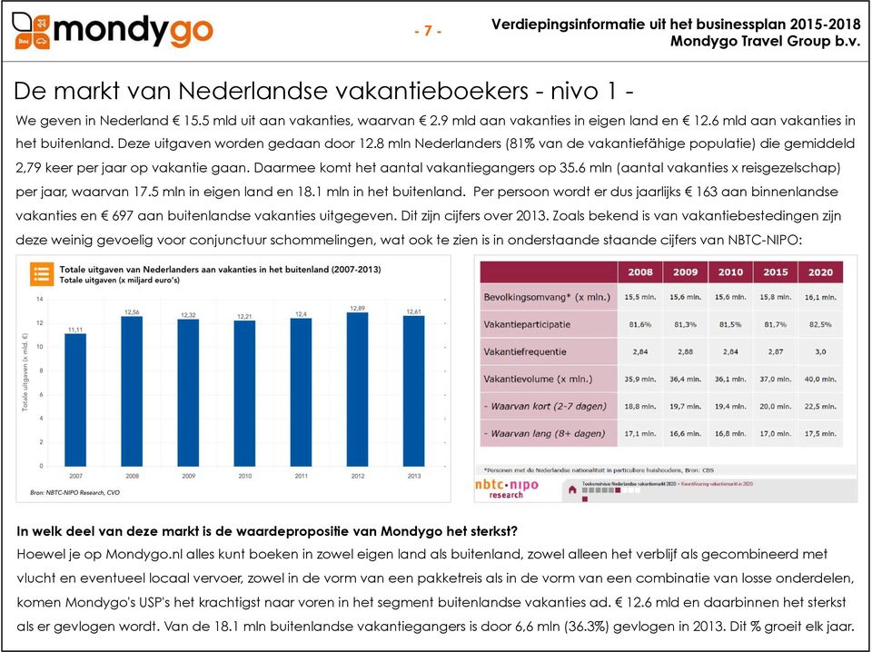 6 mln (aantal vakanties x reisgezelschap) per jaar, waarvan 17.5 mln in eigen land en 18.1 mln in het buitenland.