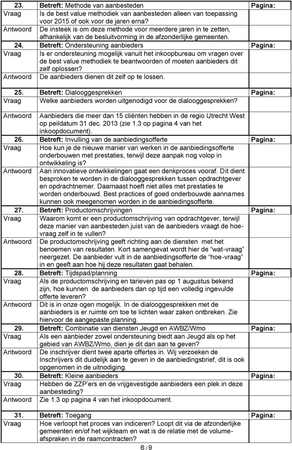 Betreft: Ondersteuning aanbieders Pagina: Vraag Is er ondersteuning mogelijk vanuit het inkoopbureau om vragen over de best value methodiek te beantwoorden of moeten aanbieders dit zelf oplossen?