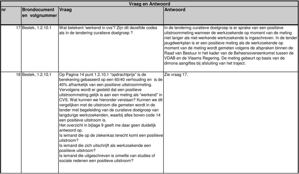 In de tender jeugdwerkplan is er een positieve meting als de werkzoekende op moment van de meting wordt gemeten volgens de afspraken binnen de Raad van Bestuur in het kader van de Beheersovereenkomst