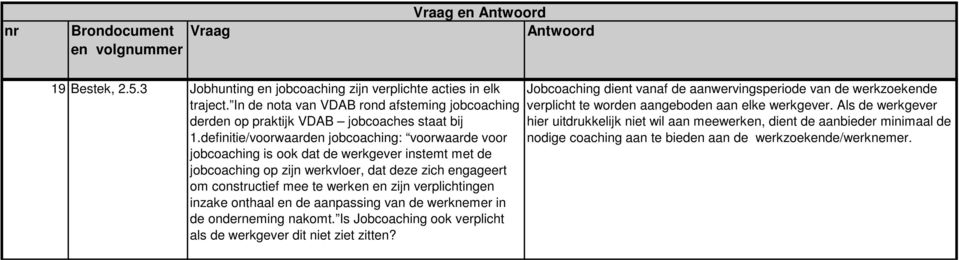 verplichtingen inzake onthaal en de aanpassing van de werknemer in de onderneming nakomt. Is Jobcoaching ook verplicht als de werkgever dit niet ziet zitten?