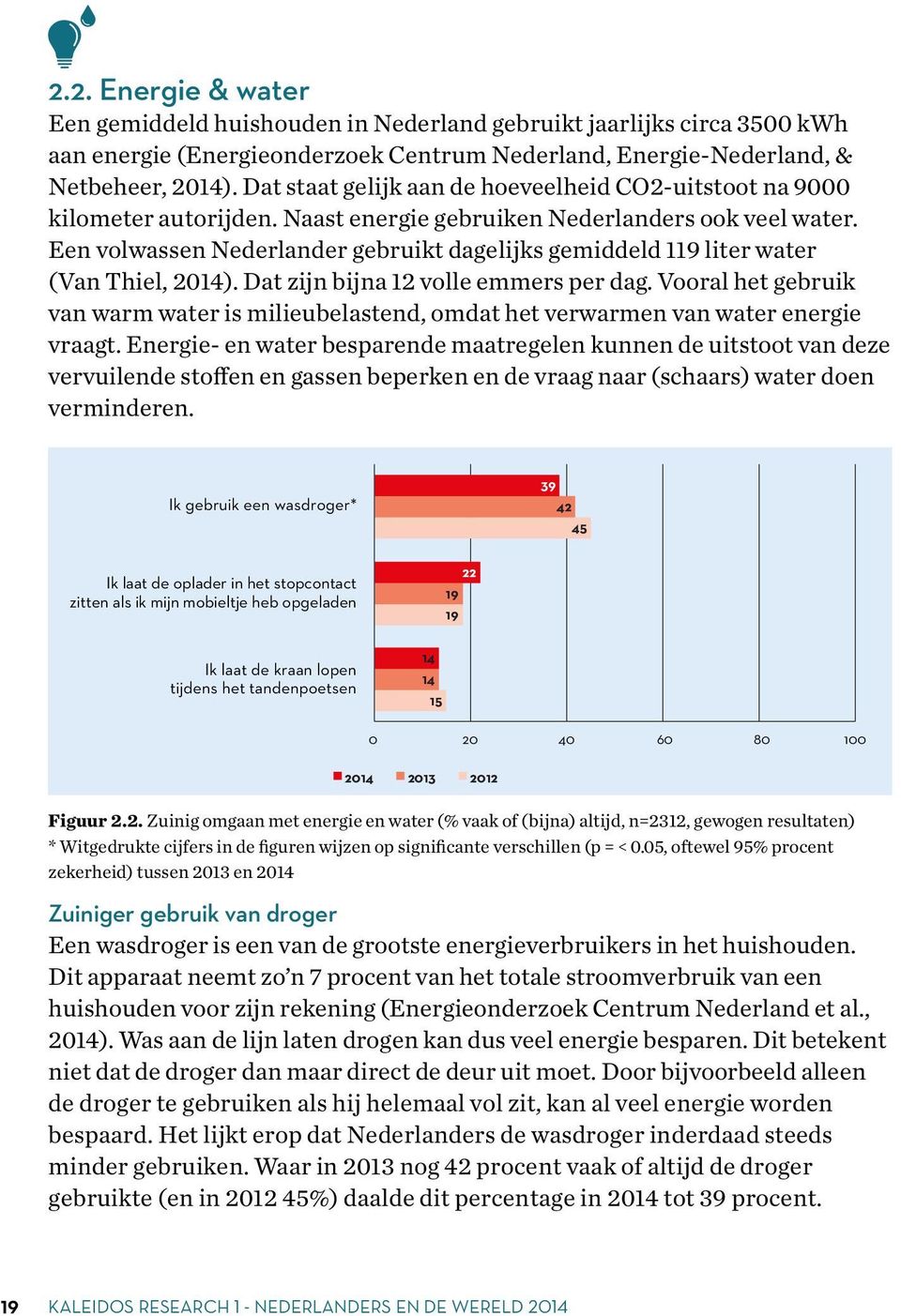 Een volwassen Nederlander gebruikt dagelijks gemiddeld 119 liter water (Van Thiel, 2014). Dat zijn bijna 12 volle emmers per dag.