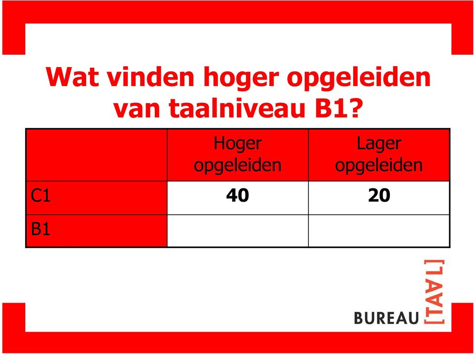 taalniveau B1?