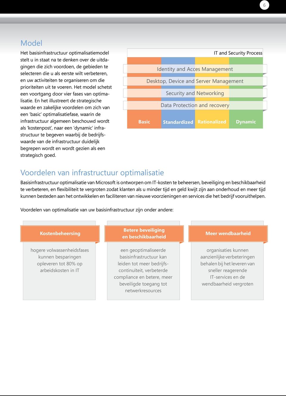 En het illustreert de strategische waarde en zakelijke voordelen om zich van een basic optimalisatiefase, waarin de infrastructuur algemeen beschouwd wordt als kostenpost, naar een dynamic