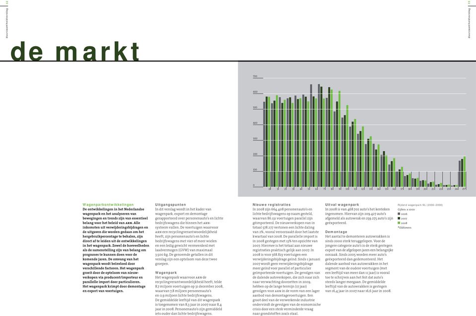 Alle inkomsten uit verwijderingsbijdragen en de uitgaven die worden gedaan om het hergebruikpercentage te behalen, zijn direct af te leiden uit de ontwikkelingen in het wagenpark.